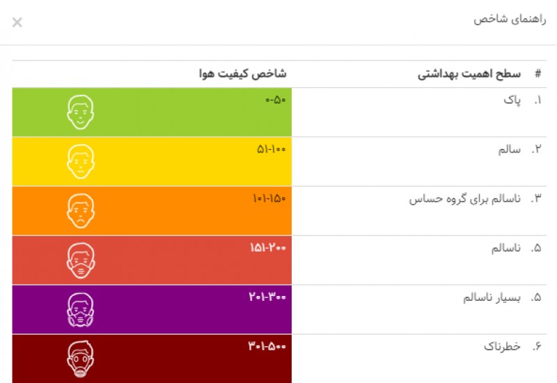 احتمال تعطیلی دو روزه تهران